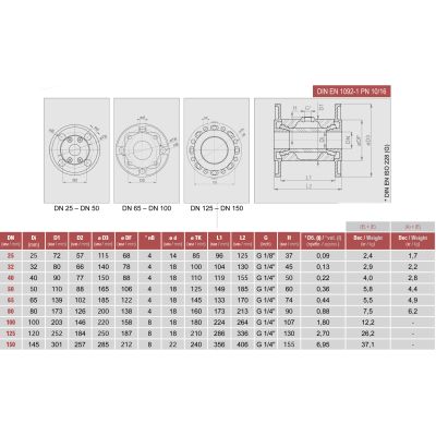 VMC80.50F.50 КОРПУС AISI 316 ФЛАНЕЦ AISI 316L