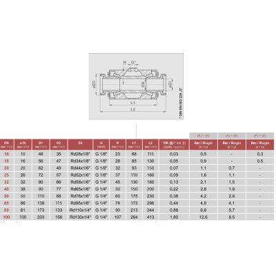 VMC10.50M.50 КОРПУС AISI 316 ФЛАНЕЦ AISI 316L РЕЗЬБОВОЙ ШТУЦЕР