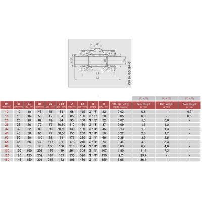 VMC150.50T.50 КОРПУС AISI 316 ФЛАНЕЦ AISI 316L ПОД ЗАЖИМ DIN 32676